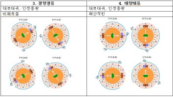 풍수지리