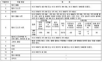 버터플라이밸브1