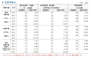 신한생명즉시연금1