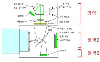바늘구멍사진기1