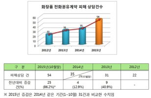 화장품무료샘플1