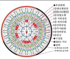 풍수지리