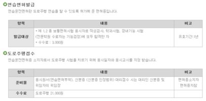 운전면허취득절차5