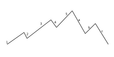 초보주식투자방법3