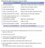 ADHD자가진단법1