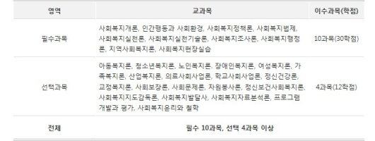 사회복지사할인2