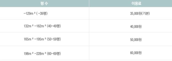 가사도우미비용5