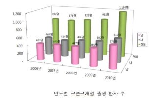 구순구개열수술3