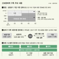 연대보증1