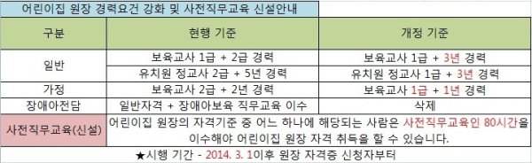 어린이집교사자격3