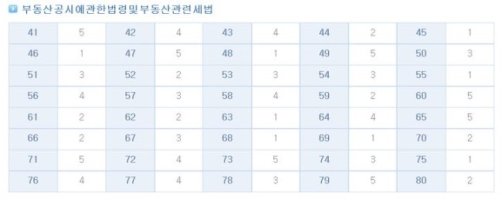 공인중개사답안6