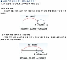 정보처리기능사실기5