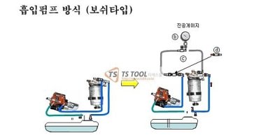 커먼레일1