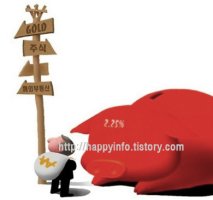 적립식펀드추천2