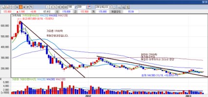 코스닥추천종목1