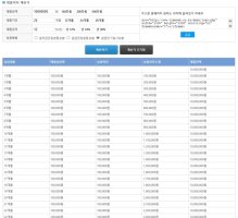 원리금균등분할상환6