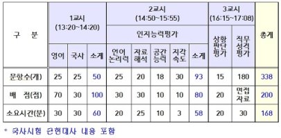 부사관시험일정6