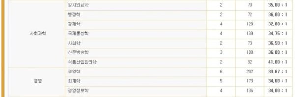 동국대학교편입4