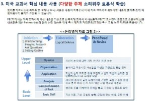 중학생전화영어3